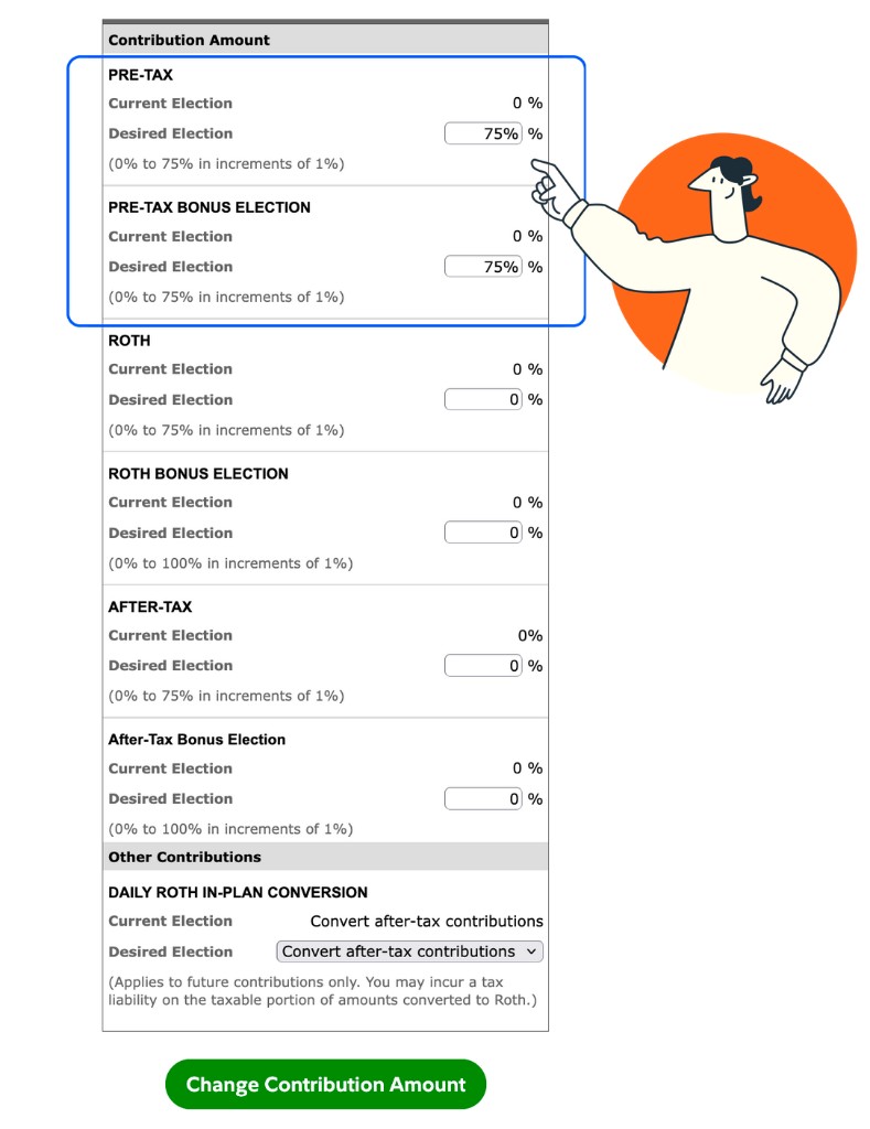 Fidelity Contribution Amount screen: pre-tax and pre-tax bonus at 75% desired election, Roth and after-tax rows at 0%, daily Roth in-plan conversion option, illustration pointing at pre-tax fields, and green Change Contribution Amount button.